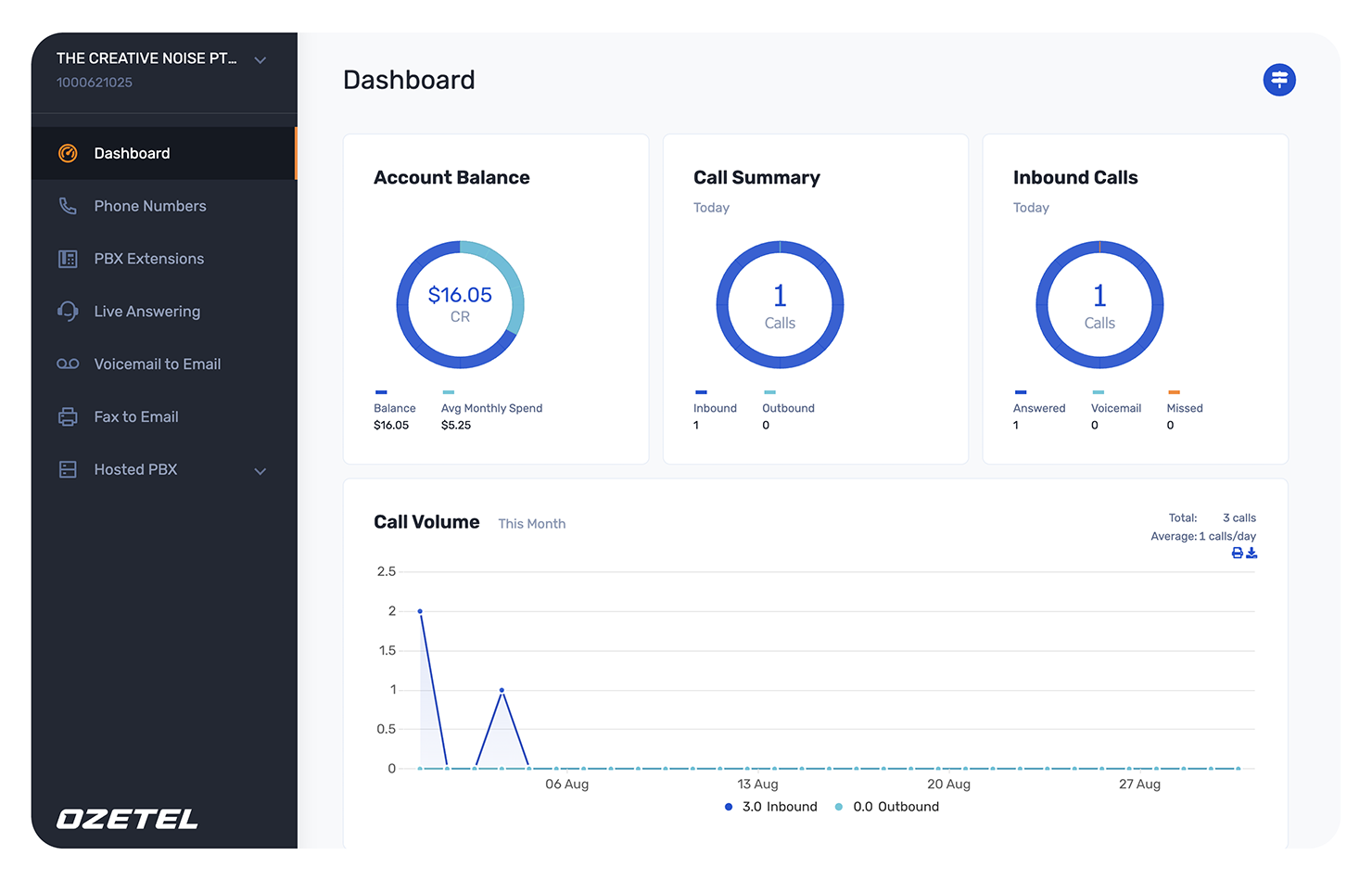 Ozetel portal dashboard on an iPad